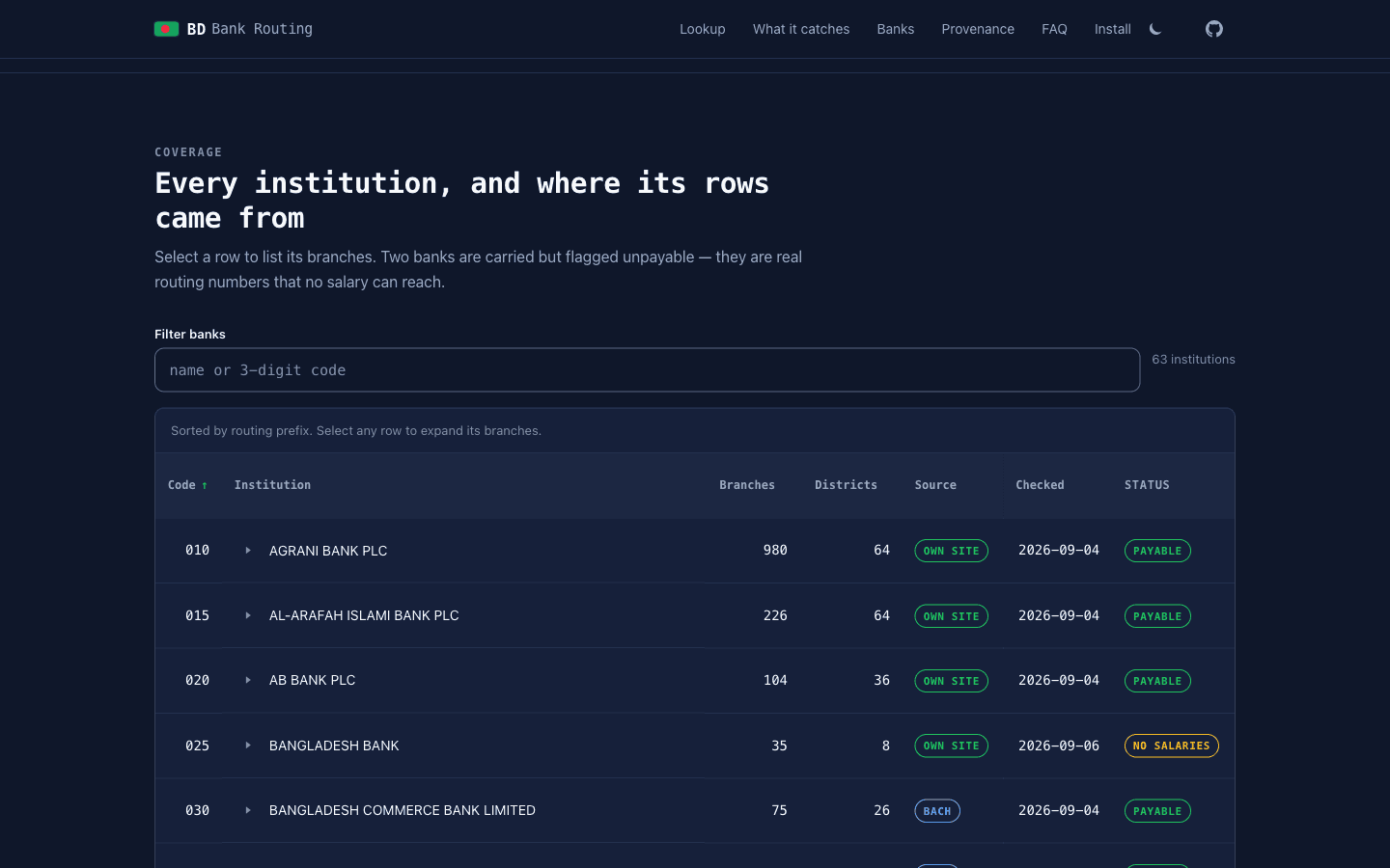 BD Bank Routing — banks